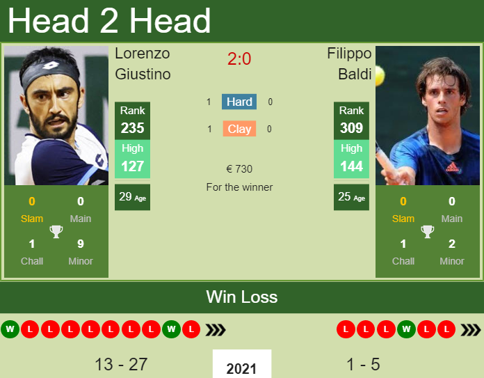Lorenzo Giustino vs. Filippo Baldi the Cordenons Challenger