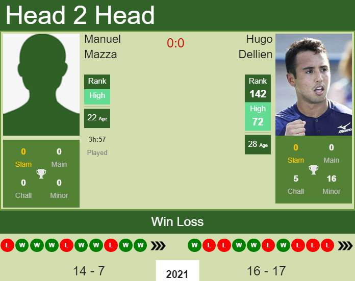 Prediction and head to head Manuel Mazza vs. Hugo Dellien