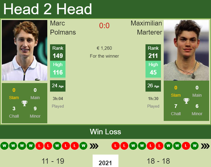 Prediction And Head To Head Marc Polmans Vs. Maximilian Marterer X0hxvpmi8c Prediction and head to head Marc Polmans vs. Maximilian Marterer