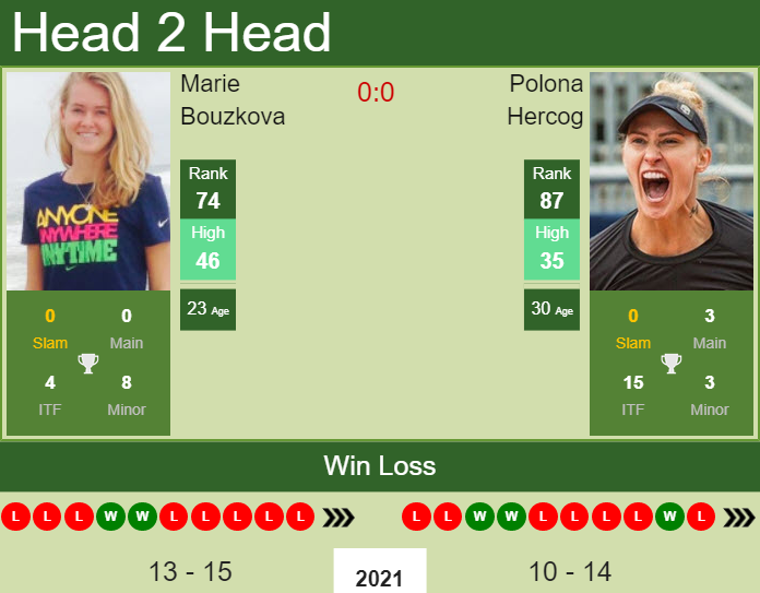 Marie Bouzkova vs. Polona Hercog Western & Southern Open