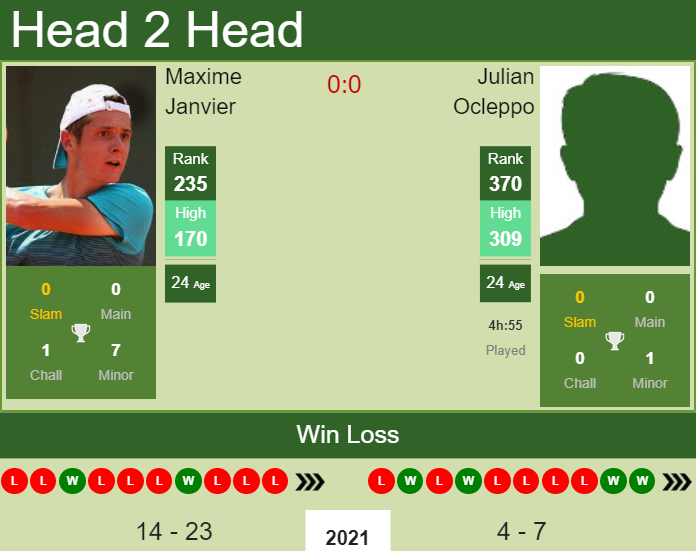 Prediction and head to head Maxime Janvier vs. Julian Ocleppo