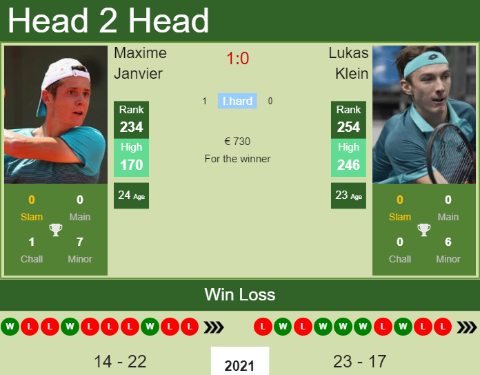 Lukas Klein vs. Maxime Janvier the Liberec Challenger