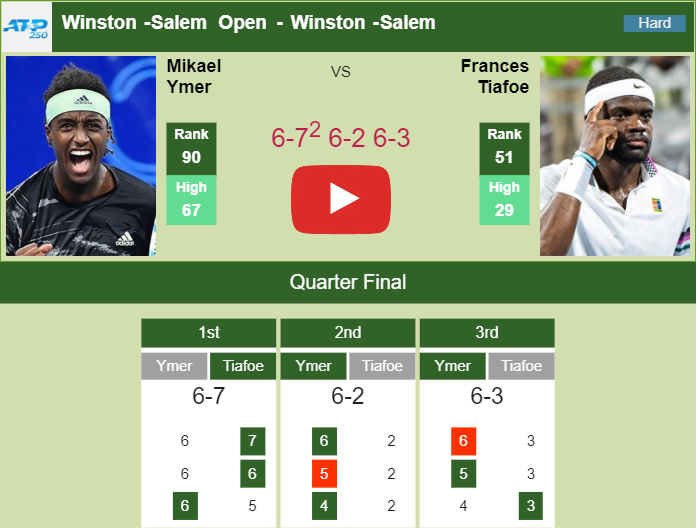 Prediction And Head To Head Mikael Ymer Vs. Frances Tiafoe 3afn2iqavp Prediction and head to head Mikael Ymer vs. Frances Tiafoe