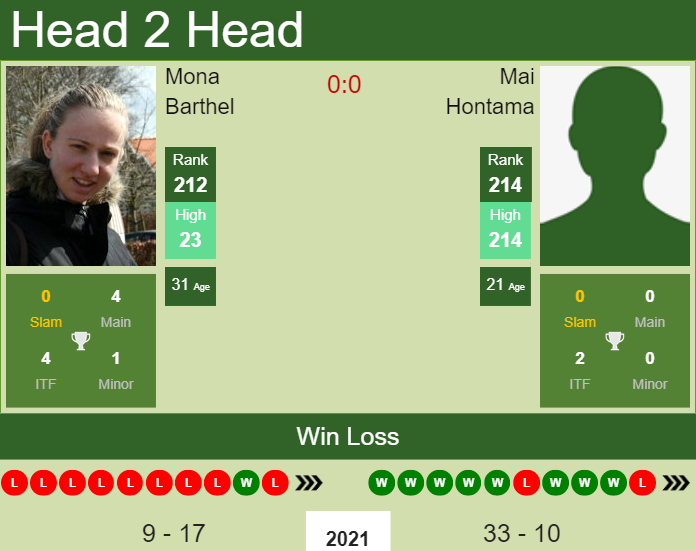 Prediction And Head To Head Mona Barthel Vs. Mai Hontama Ln4w1e3xmp Prediction and head to head Mona Barthel vs. Mai Hontama