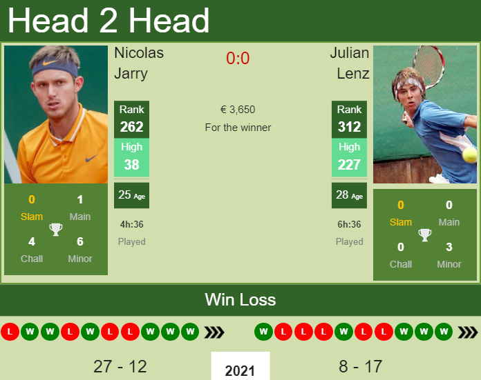 Nicolas Jarry vs. Julian Lenz the Luedenscheid Challenger