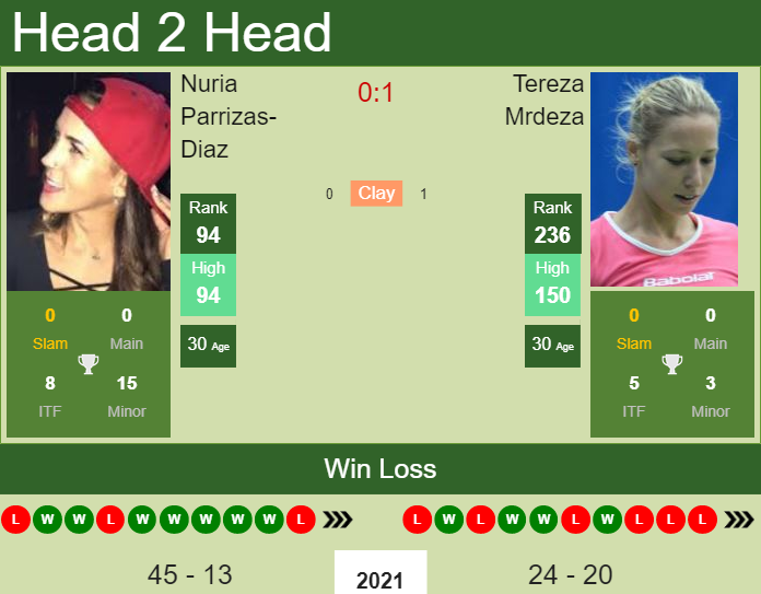 H2h Prediction Nuria Parrizas Diaz Vs Tereza Mrdeza Us Open Odds Preview Pick Tennis 8722