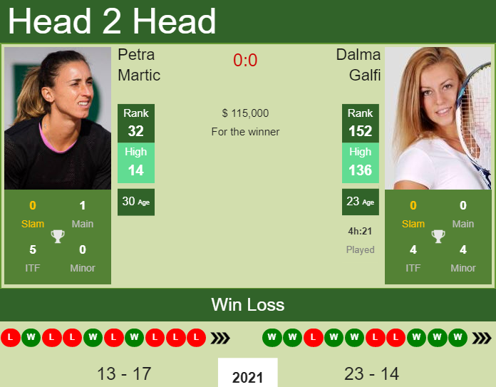 Prediction And Head To Head Petra Martic Vs. Dalma Galfi Ii72fts3vr Prediction and head to head Petra Martic vs. Dalma Galfi