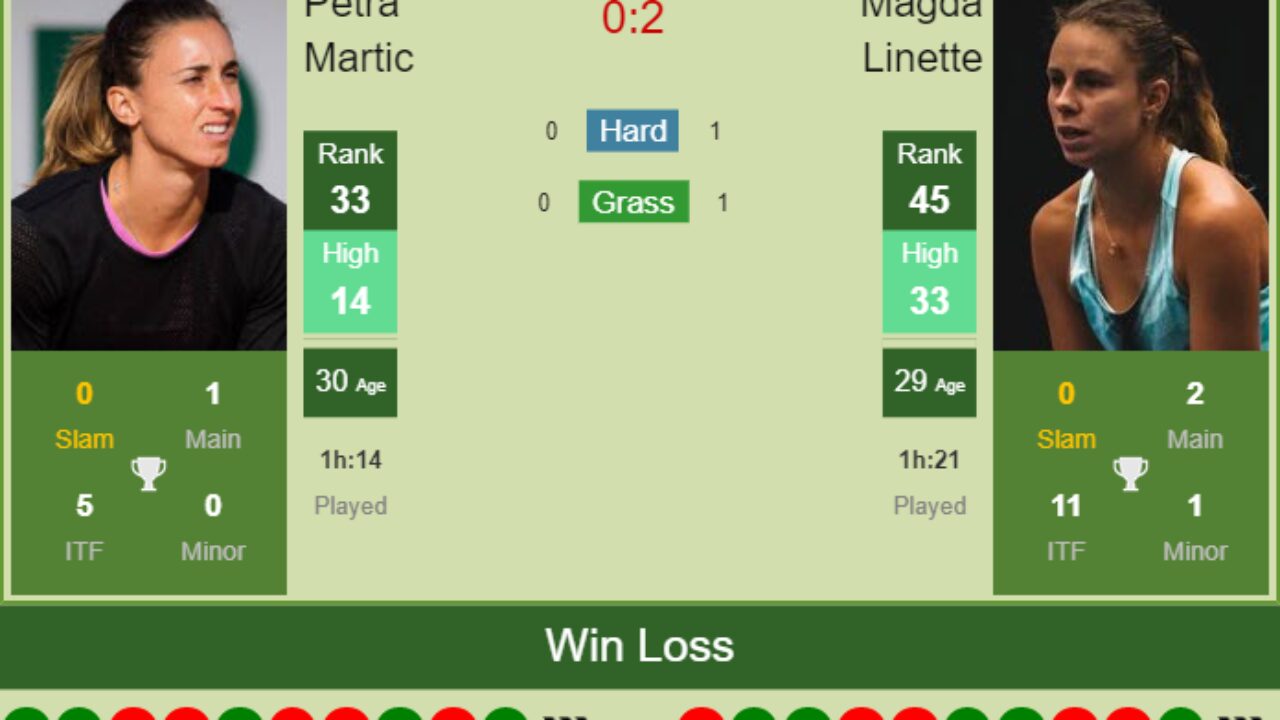 H2H, PREDICTION Petra Martic vs Magda Linette San Jose odds, preview, pick - Tennis Tonic