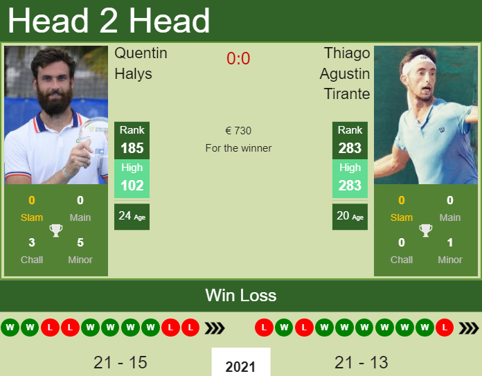 Quentin Halys vs. Thiago Agustin Tirante the Cordenons Challenger