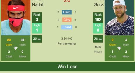 Nadal vs shapovalov 2025 h2h