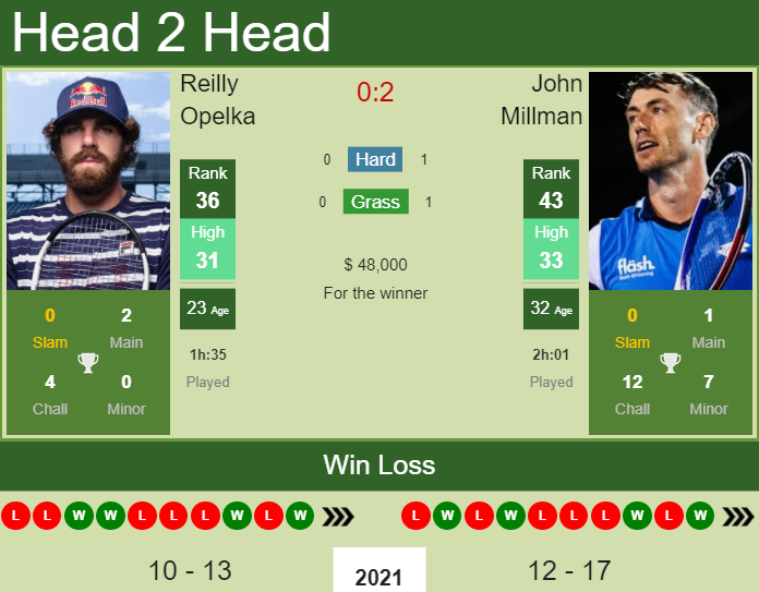 Reilly Opelka vs. John Millman Citi Open