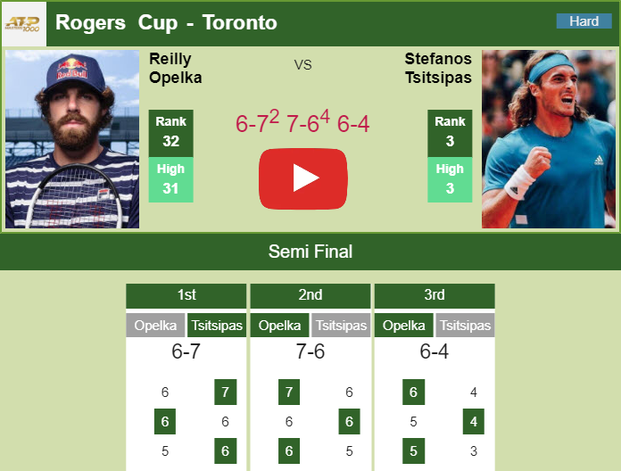 Prediction And Head To Head Reilly Opelka Vs. Stefanos Tsitsipas Cg0bzftsqr Prediction and head to head Reilly Opelka vs. Stefanos Tsitsipas