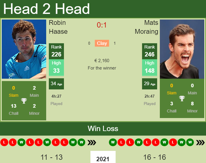 Robin Haase vs. Mats Moraing the Meerbusch Challenger