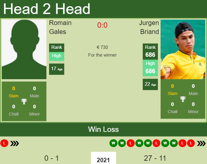 Prediction And Head To Head Romain Gales Vs. Jurgen Briand X1b2vkzn56 Prediction and head to head Romain Gales vs. Jurgen Briand