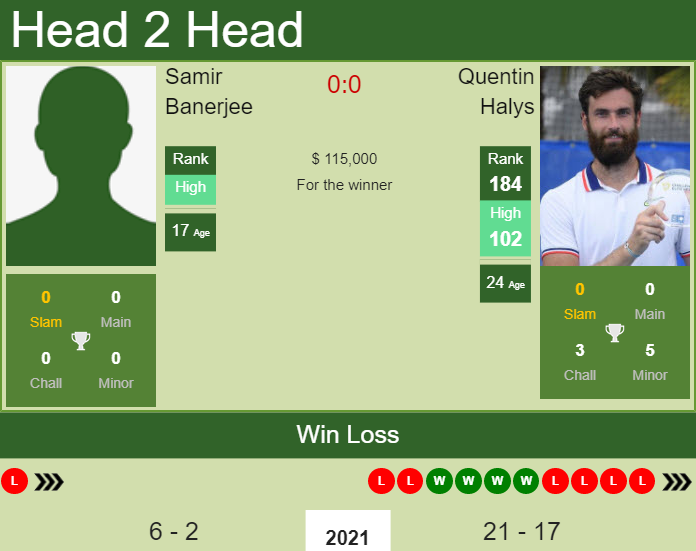 Prediction And Head To Head Samir Banerjee Vs. Quentin Halys Zswbpetujs Prediction and head to head Samir Banerjee vs. Quentin Halys
