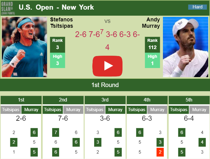 EPIC 38-Point Tiebreak Between Andy Murray & Philipp Kohlschreiber