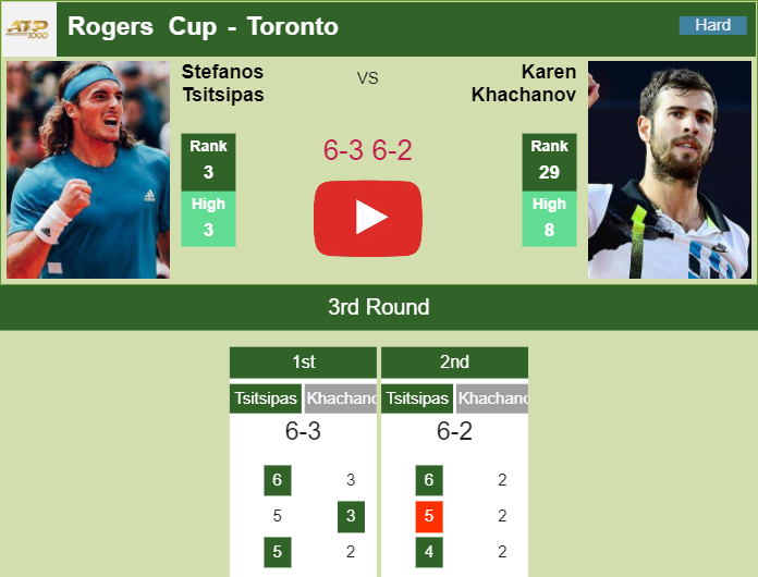 Rogers cup live clearance scores