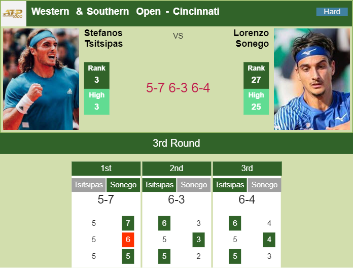 Prediction And Head To Head Stefanos Tsitsipas Vs. Lorenzo Sonego M90ldponzw Prediction and head to head Stefanos Tsitsipas vs. Lorenzo Sonego