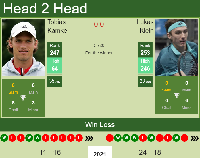 Tobias Kamke vs. Lukas Klein the Meerbusch Challenger