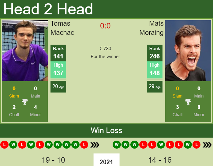 Tomas Machac vs. Mats Moraing the Meerbusch Challenger