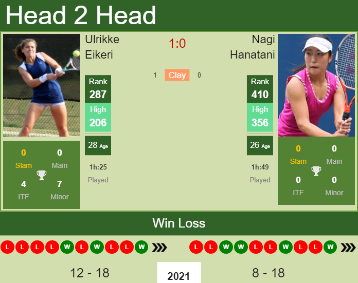 Prediction and head to head Ulrikke Eikeri vs. Nagi Hanatani