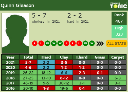 Quinn Gleason Point Table info