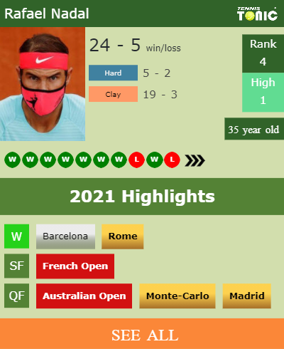 Rafael Nadal Stats info