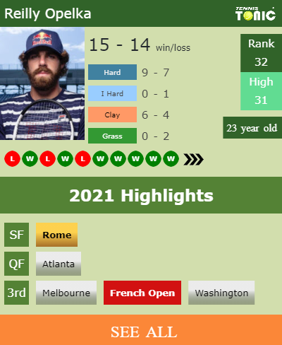 Reilly Opelka Stats info
