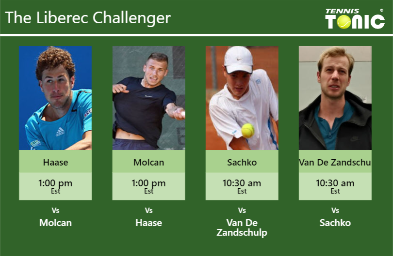 Robin Haase-Alex Molcan-Vitaliy Sachko-Botic Van De Zandschulp Stats info