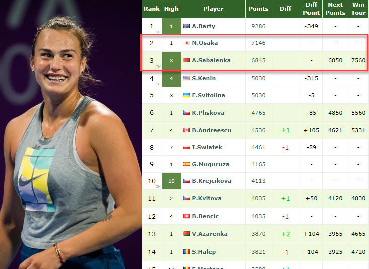 Sabalenka Osaka Sabalenka Osaka