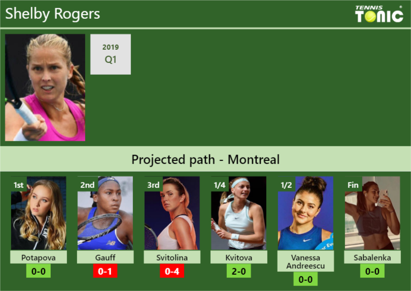 MONTREAL DRAW. Shelby Rogers's prediction with Potapova next. H2H and ...