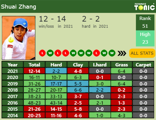 Shuai Zhang Point Table info