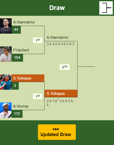 Stefanos Tsitsipas Draw info
