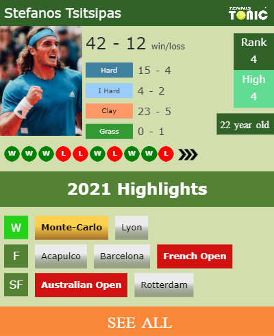 Stefanos Tsitsipas Stats info
