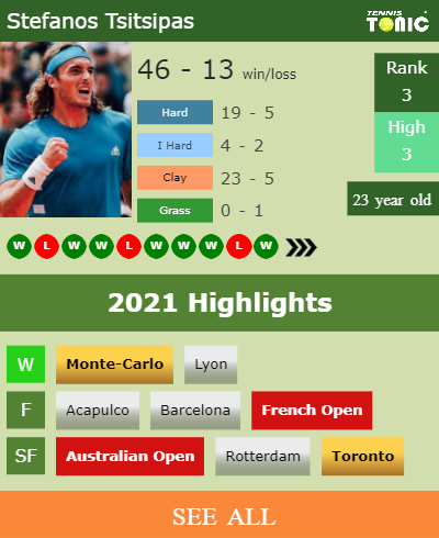 Stefanos Tsitsipas Stats info