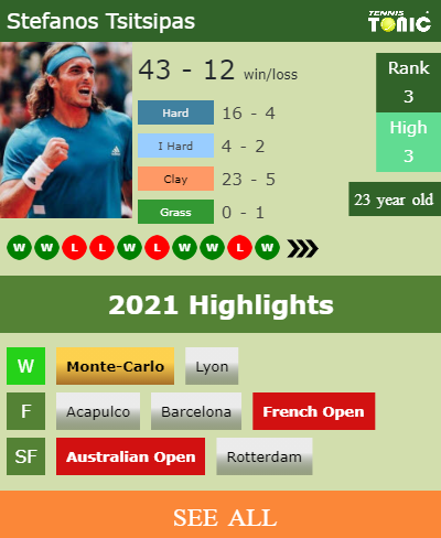 Stefanos Tsitsipas Stats info