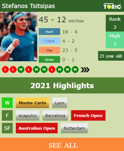 Stefanos Tsitsipas Stats info