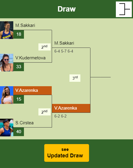 Victoria Azarenka Draw info