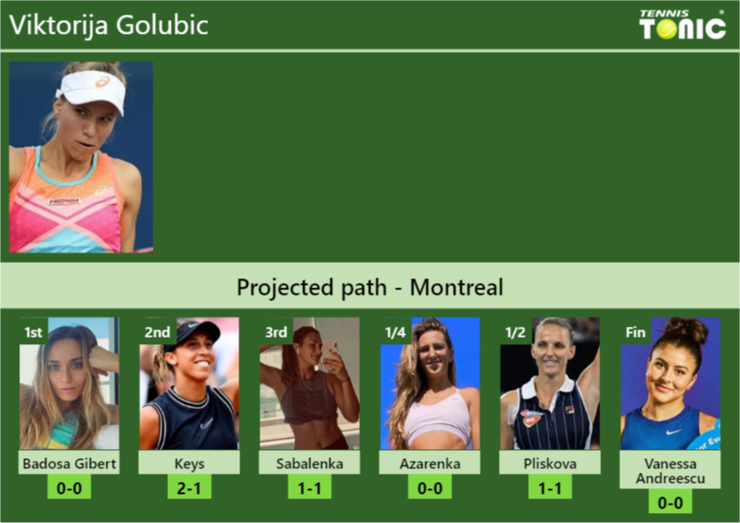 MONTREAL DRAW. Viktorija Golubic's prediction with Badosa next. H2H and ...