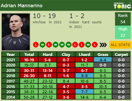 Adrian Mannarino Point Table info