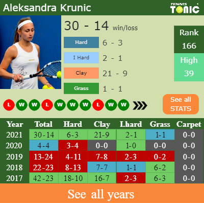 UPDATED R3]. Prediction, H2H of Katie Boulter's draw vs Stearns to win the  U.S. Open - Tennis Tonic - News, Predictions, H2H, Live Scores, stats