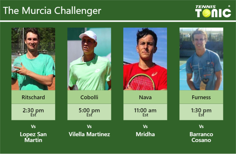 Alexander Ritschard Flavio Cobolli Emilio Nava Evan Furness Stats Info Clevjur7un Alexander Ritschard-Flavio Cobolli-Emilio Nava-Evan Furness Stats info