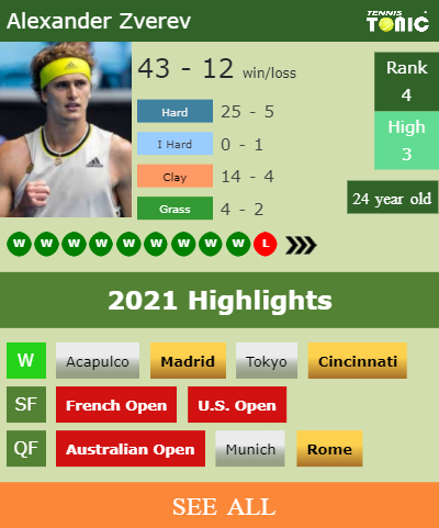 Alexander Zverev Stats info