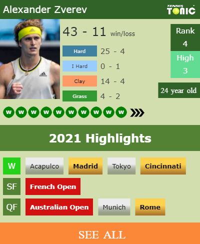 Alexander Zverev Stats info