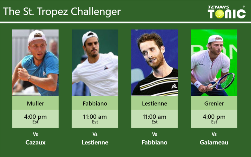 Alexandre Muller-Thomas Fabbiano-Constant Lestienne-Hugo Grenier Stats info