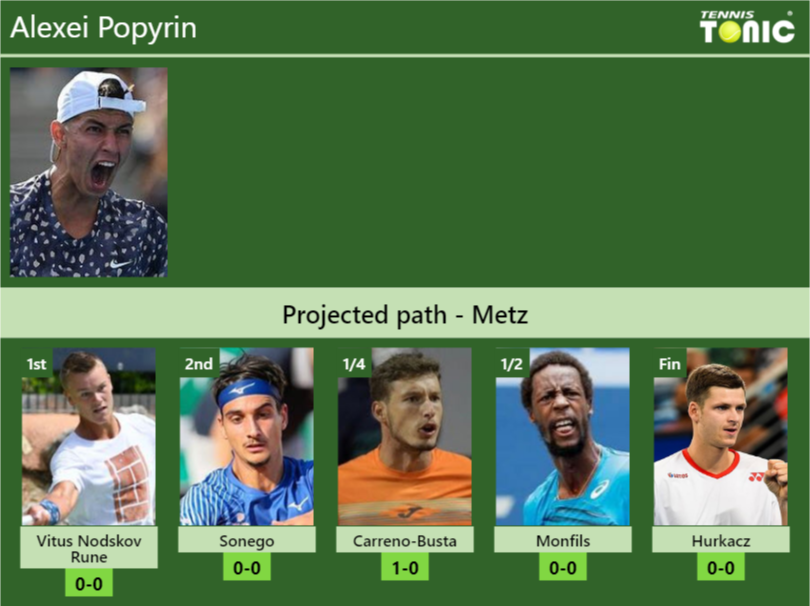 Alexei Popyrin Stats info