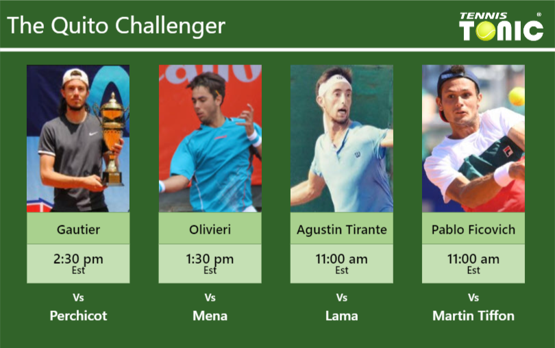 PREDICTION, PREVIEW, H2H: Gautier, Alberto Olivieri, Agustin Tirante and Pablo Ficovich to play on Friday – Quito Challenger Alexis Gautier-Genaro Alberto Olivieri-Thiago Agustin Tirante-Juan Pablo Ficovich Stats info