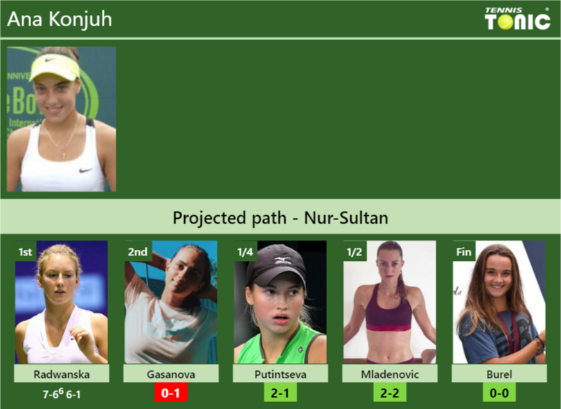 Ana Konjuh Stats Info Ibilefndfl Ana Konjuh Stats info