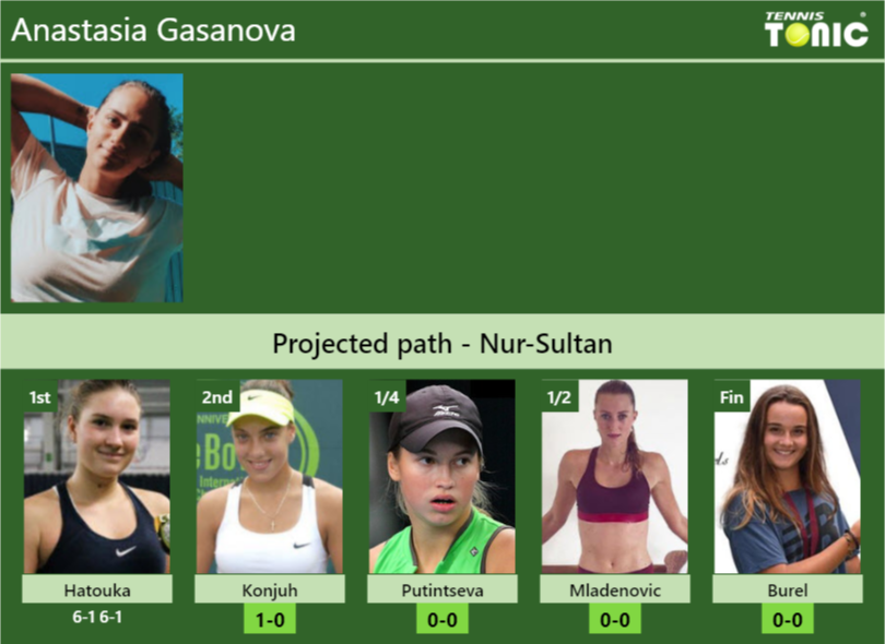 Anastasia Gasanova Stats Info Fy1njtrqel Anastasia Gasanova Stats info