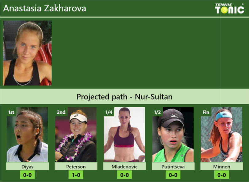 Anastasia Zakharova Stats Info Xdoimdxbmi Anastasia Zakharova Stats info